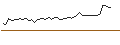 Intraday Chart für OPEN END TURBO CALL-OPTIONSSCHEIN MIT SL - INFOSYS ADR