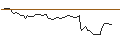 Intraday-grafiek van FAKTOR-OPTIONSSCHEIN - DELTA AIR LINES
