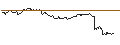 Intraday-grafiek van TURBO UNLIMITED LONG- OPTIONSSCHEIN OHNE STOPP-LOSS-LEVEL - USD/JPY