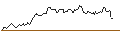 Intraday-grafiek van OPEN END TURBO BULL OPTIONSSCHEIN - SILVER