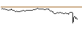 Intraday-grafiek van TURBO UNLIMITED SHORT- OPTIONSSCHEIN OHNE STOPP-LOSS-LEVEL - TELEFONAKTIEBOLAGET LM ERICSSON B