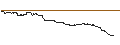 Intraday Chart für OPEN END TURBO BEAR - PLUG POWER