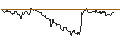 Intraday Chart für UNLIMITED TURBO SHORT - SCHAEFFLE
