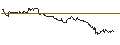 Grafico intraday di TURBO UNLIMITED SHORT- OPTIONSSCHEIN OHNE STOPP-LOSS-LEVEL - FRESNILLO
