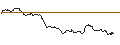Intraday chart for OPEN END TURBO PUT-OPTIONSSCHEIN MIT SL - DEUTSCHE POST