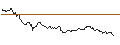 Grafico intraday di TURBO UNLIMITED SHORT- OPTIONSSCHEIN OHNE STOPP-LOSS-LEVEL - ZALANDO