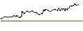 Intraday-grafiek van BEST UNLIMITED TURBO LONG CERTIFICATE - SHELL