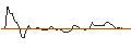 Intraday-grafiek van TURBO UNLIMITED LONG- OPTIONSSCHEIN OHNE STOPP-LOSS-LEVEL - BILFINGER SE