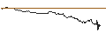 Intraday Chart für TURBO UNLIMITED SHORT- OPTIONSSCHEIN OHNE STOPP-LOSS-LEVEL - MORGAN STANLEY