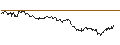 Intraday Chart für TURBO UNLIMITED SHORT- OPTIONSSCHEIN OHNE STOPP-LOSS-LEVEL - ZEBRA TECHNOLOGIES CO.