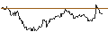 Gráfico intradía de MINI-FUTURE SHORT - USD/CHF