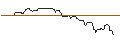 Gráfico intradía de OPEN END-TURBO-OPTIONSSCHEIN - KIMBERLY-CLARK