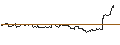 Intraday-grafiek van TURBO UNLIMITED SHORT- OPTIONSSCHEIN OHNE STOPP-LOSS-LEVEL - CHARLES SCHWAB