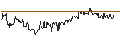 Intraday Chart für Sterling Bancorp