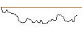 Intraday Chart für OPEN END TURBO BULL OPTIONSSCHEIN - ASTRAZENECA