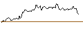 Intraday Chart für LONG MINI FUTURE WARRANT - SILVER