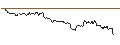 Intraday Chart für MINI-FUTURE SHORT - GOLD