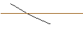 Intraday-grafiek van TURBO UNLIMITED SHORT- OPTIONSSCHEIN OHNE STOPP-LOSS-LEVEL - ZALANDO