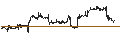Intraday Chart für UNLIMITED TURBO SHORT - COCA-COLA