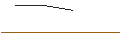 Intraday-grafiek van TURBO UNLIMITED SHORT- OPTIONSSCHEIN OHNE STOPP-LOSS-LEVEL - PUMA