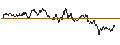 Gráfico intradía de LONG MINI FUTURE WARRANT - AEX