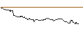 Intraday Chart für OPEN END TURBO PUT-OPTIONSSCHEIN MIT SL - EUR/CHF