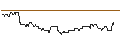 Intraday Chart für OPEN END TURBO PUT-OPTIONSSCHEIN MIT SL - CLARIANT N