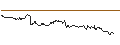 Intraday Chart für CONSTANT LEVERAGE SHORT - SHELL