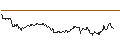 Intraday-grafiek van TURBO UNLIMITED LONG- OPTIONSSCHEIN OHNE STOPP-LOSS-LEVEL - HEINEKEN