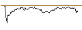 Intraday-grafiek van TURBO UNLIMITED LONG- OPTIONSSCHEIN OHNE STOPP-LOSS-LEVEL - TEAMVIEWER