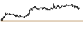 Intraday Chart für Bank Pekao, S.A.