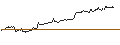 Intraday Chart für FAKTOR-OPTIONSSCHEIN - AGNICO EAGLE MINES