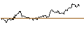 Gráfico intradía de TURBO UNLIMITED LONG- OPTIONSSCHEIN OHNE STOPP-LOSS-LEVEL - SANOFI