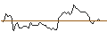 Intraday-grafiek van TURBO UNLIMITED LONG- OPTIONSSCHEIN OHNE STOPP-LOSS-LEVEL - ENEL