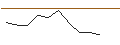 Intraday Chart für OPEN END TURBO LONG - BLACKROCK