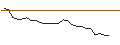 Gráfico intradía de OPEN END TURBO OPTIONSSCHEIN LONG - REDCARE PHARMACY