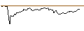 Intraday Chart für OPEN END TURBO BULL OPTIONSSCHEIN - TEAMVIEWER