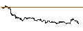 Intraday Chart für BULL OPEN END TURBO WARRANT - WALT DISNEY COMPANY (THE)