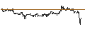 Intraday Chart für UNLIMITED TURBO LONG - BOSTON SCIENTIFIC