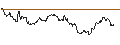 Intraday Chart für OPEN END TURBO CALL-OPTIONSSCHEIN MIT SL - ESSILORLUXOTTICA