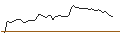 Gráfico intradía de TURBO UNLIMITED LONG- OPTIONSSCHEIN OHNE STOPP-LOSS-LEVEL - TELEFONAKTIEBOLAGET LM ERICSSON B