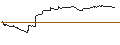 Intraday Chart für OPEN END TURBO CALL WARRANT - SHOP APOT