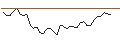 Grafico intraday di MORGAN STANLEY PLC/CALL/ABBVIE/170/0.1/17.01.25