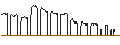 Intraday Chart für DZ BANK/PUT/MÜNCHENER RÜCK/280/0.1/20.09.24