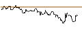 Intraday Chart für TURBO UNLIMITED SHORT- OPTIONSSCHEIN OHNE STOPP-LOSS-LEVEL - ULTA BEAUTY