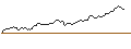 Intraday Chart für GOLDMAN SACHS INTERNATIONAL/CALL/GOLD/1625/0.1/04.12.24