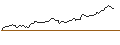 Intraday Chart für GOLDMAN SACHS INTERNATIONAL/CALL/GOLD/1500/0.1/04.09.24
