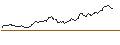 Intraday Chart für JP MORGAN/CALL/GOLD/2400/0.1/20.12.24