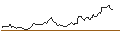 Intraday Chart für JP MORGAN/CALL/GOLD/2900/0.1/20.12.24