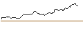 Intraday Chart für JP MORGAN/CALL/GOLD/1850/0.1/20.12.24